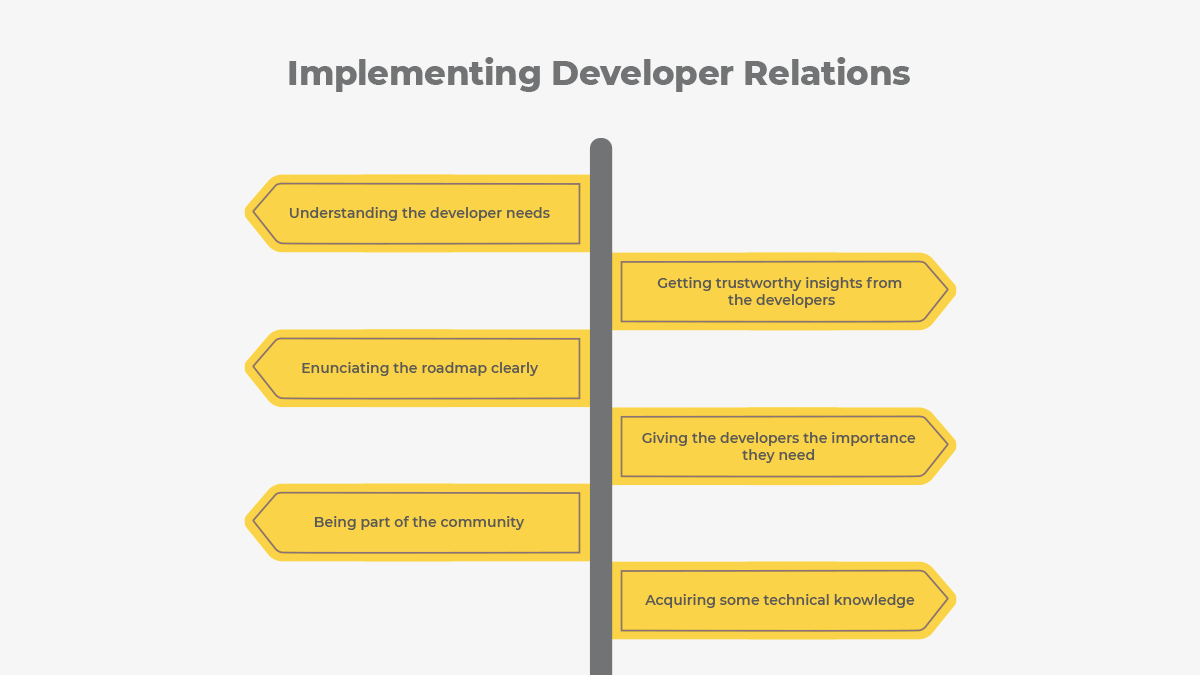 Developer Relations The Ultimate Guide Opensense Labs